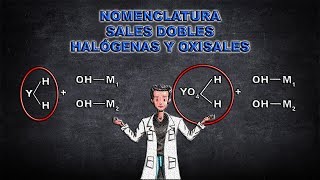 Nomenclatura  Sales Dobles halógenas y oxisales [upl. by Niwred]