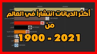 كم عدد الديانات في الهند [upl. by Derina]