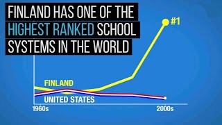 Finland  Strong Performers and Successful Reformers in Education [upl. by Sowell244]