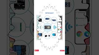 ESP32 Nedir esp32 [upl. by Anidem870]