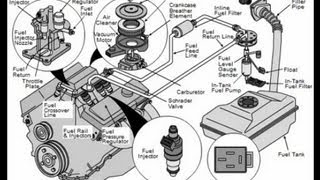 Fuel Systems Explained [upl. by Euqinitram607]