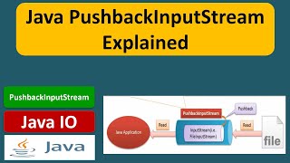 What is PushbackInputStream in Java  Java PushbackInputStream Explained  Java IO  Java Tutorial [upl. by Akimas]