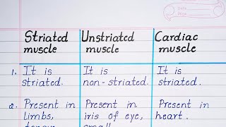 Striated Muscle Unstriated Muscle and Cardiac Muscle [upl. by Kemme]