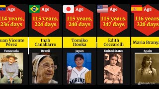 Comparison OLDEST Living People in Jan 2024 [upl. by Nylkcaj]