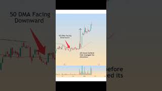 moving average trading strategy  EMA  Secrets [upl. by Kired]