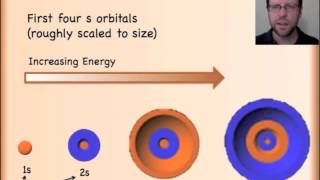 Atomic Orbitals Explained Sequel to Wave Behavior of Matter [upl. by Lubeck645]