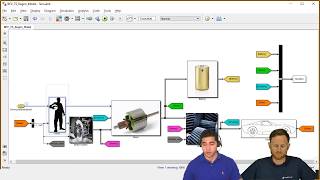 Vehicle Modeling Using Simulink [upl. by Isola]