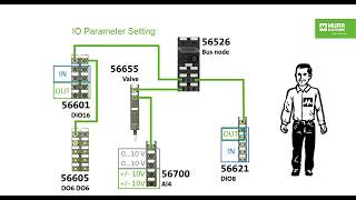 Cube67 PROFINET 56526 Configuration with Siemens S7300 and Step7 [upl. by Analem]