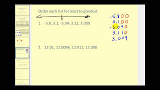 Introduction to Decimal Notation [upl. by Idnat]