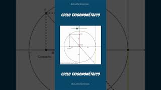 ✅ CICLO TRIGONOMÉTRICO [upl. by New]