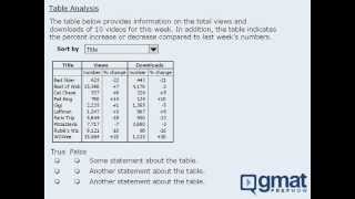 1 GMAT Integrated Reasoning Lesson Intro to Integrated Reasoning [upl. by Vorfeld]