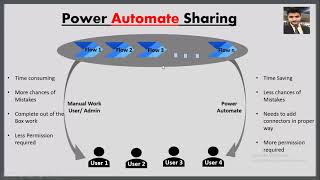 power automate flows sharing  share multiple flows  bulk flows sharing [upl. by Mingche]