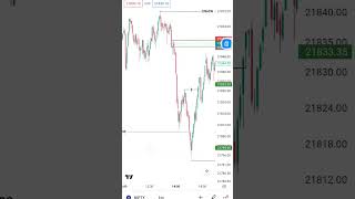 SMC in Nifty  ICT  inducement order block [upl. by Nailluj599]