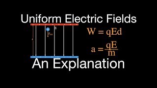 Uniform Electric Field 1 of 9  Motion of Charged Particles Parallel to the Field [upl. by Lisa]