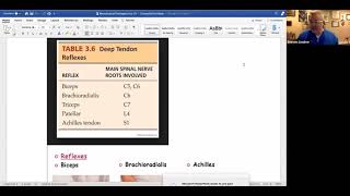 Dermatomes Myotomes Reflexes [upl. by Aehsa]