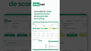 Découvrez la pyramide de scoring et le radar de performance [upl. by Fidelis23]