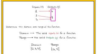 Functions Domain amp Range Mapping Diagrams amp Ordered Pairs Part 1 of 2 [upl. by Jarret769]