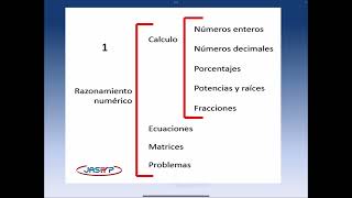 PSICOTECNICOS OPOSICIONES CORREOS 2024 [upl. by Kos]