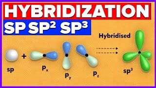 Hybridization of Atomic Orbitals  SP SP2 SP3 Hybridization of Carbon [upl. by Juan]