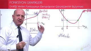 Fonksiyon Grafikleri  TYTAYT Matematik Konu Anlatımı [upl. by Fernyak443]