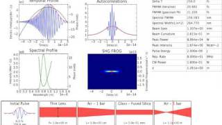 Gaussian Femtosecond pulse propagating through 2 m of air  05 mm of glass [upl. by Hartley564]