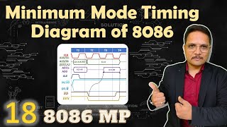 Microprocessor Lecture 12  Instruction Set of 8085 3 MOV Rd M [upl. by Callan]