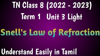 Snells Law of Refraction Class 8 Science Term 1 Unit 3 Light [upl. by Eelydnarb]