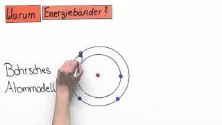 Bändermodell in Festkörpern  Physik  Elektrizität und Magnetismus [upl. by Prasad]