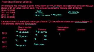 Preferred Stock and Common Stock Dividend Allocations [upl. by Lenaj646]