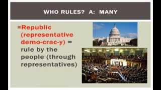 Who Rules in Comparative Governments [upl. by Sairu693]