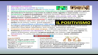 IL POSITIVISMO [upl. by Tnecnev]