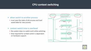 Operating Systems  C3L7  CPU context switching [upl. by Lerud]