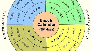 THE ENOCH CALENDAR OF YAHUAHAHAYAH amp THE HEBREW NEW YEAR [upl. by Arema259]