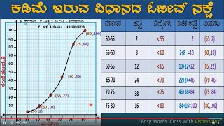 10th std Cumulative Frequency Curve or the Less than Ogive in Statistics in Kannada [upl. by Enilada]