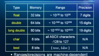 Lec02 計算機概論與程式設計 [upl. by Agnes92]