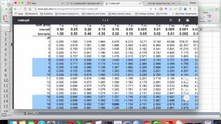 Independent samples t test  p value part 1 [upl. by Ardiek]