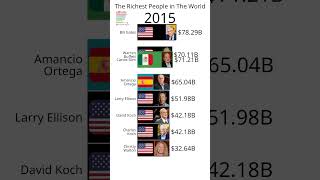 The Richest People in The World  The Worlds Billionaires [upl. by Ilario]