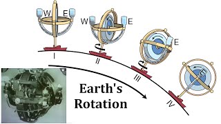 How Gyrocompasses Work  Corrections to Earlier Videos [upl. by Slinkman]