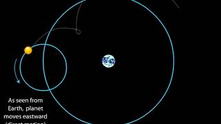 Epicycles Animation [upl. by Philis]