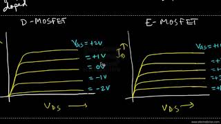 DEPLETION amp ENHANCEMENT TYPE MOSFET [upl. by Eatnwahs]