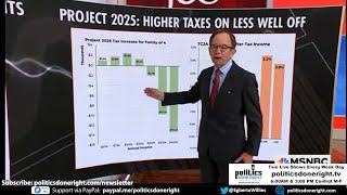 Project 2025  Higher taxes for YOU the working class and middle class [upl. by Schaper]