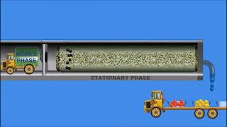 Pyrolysis GCMS Tutorial Part 2 Introduction to Gas Chromatography Multi Shot Pyrolyzer [upl. by Novrej]