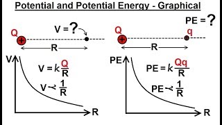 Electric Potential Energy [upl. by Idisahc]