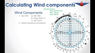 Calculating wind components on Jeppesen CR3 or APR CR6 [upl. by Evaleen]