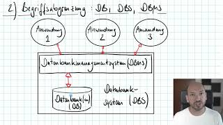 Einführung in die Welt der Datenbanken [upl. by Adyeren]