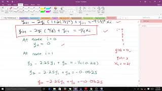 Finite difference Method Made Easy [upl. by Baese916]