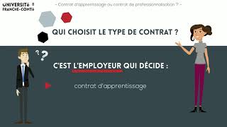 Contrat dapprentissage ou contrat de professionnalisation quelles différences [upl. by Meedan]