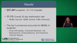 Postoperative 30day Readmission [upl. by Lindell]