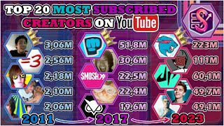 The Top 20 Most Subscribed Creators 20112023  4745 Days History [upl. by Eiramacissej]