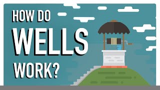 How do Water Wells Work [upl. by Aniz147]